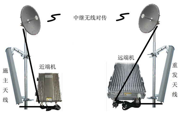 石龙镇智能无线拉远移频中继直放站近端机远端机